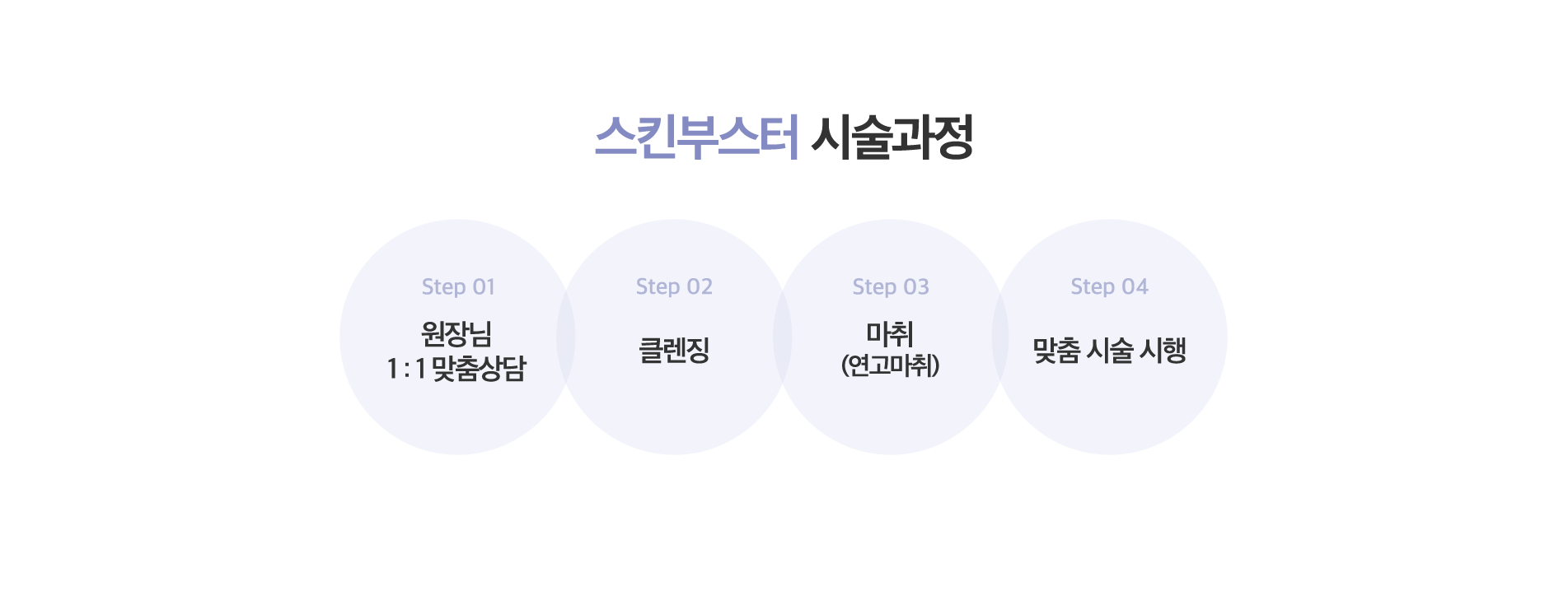 스킨부스터 시술과정