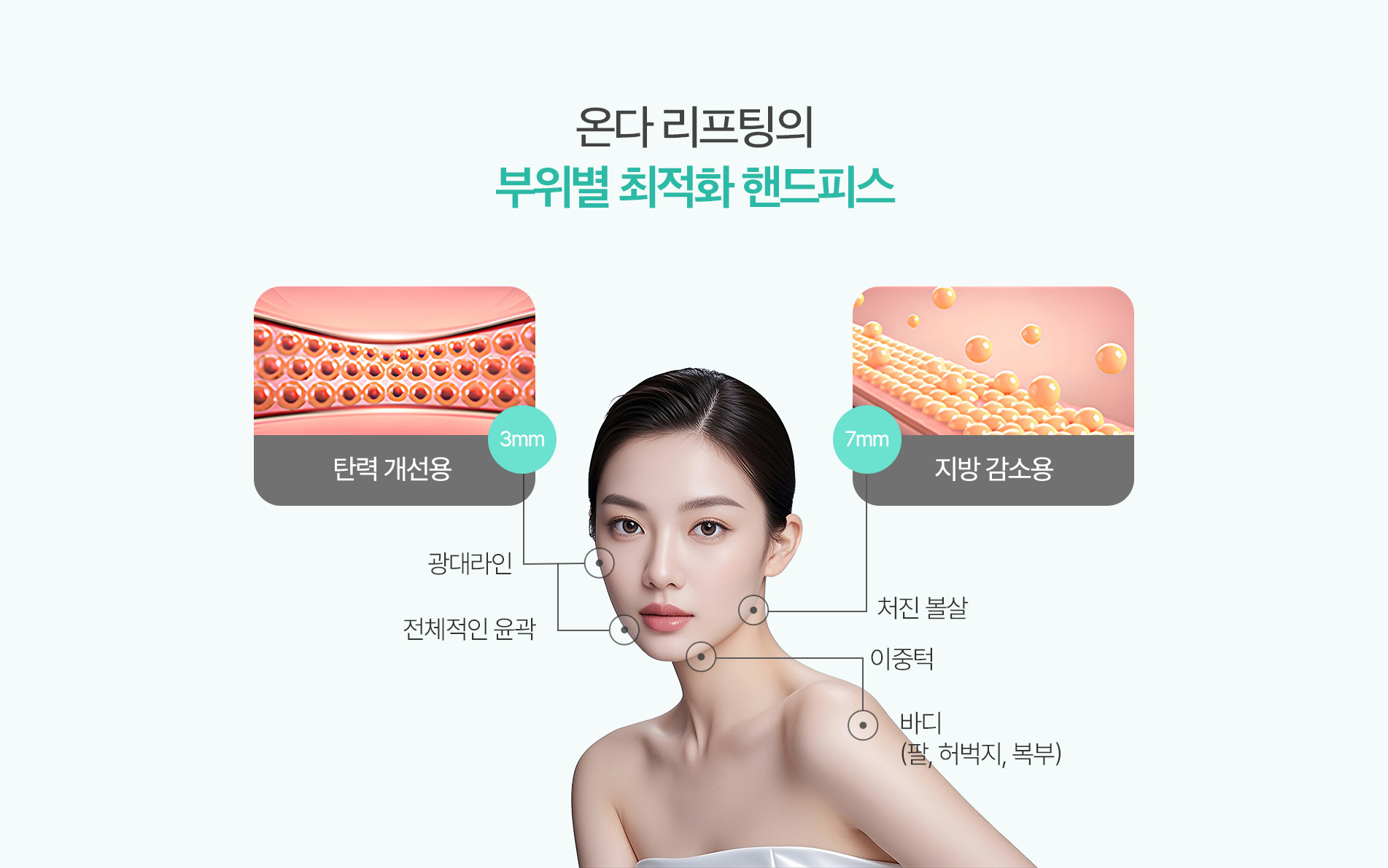 온다 리프팅의 부위별 최적화 핸드피스