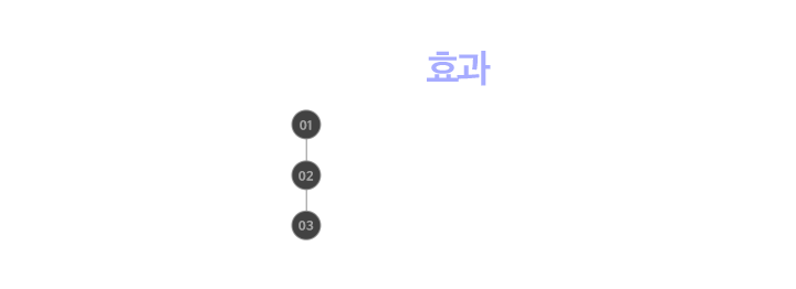 젠틀맥스 효과