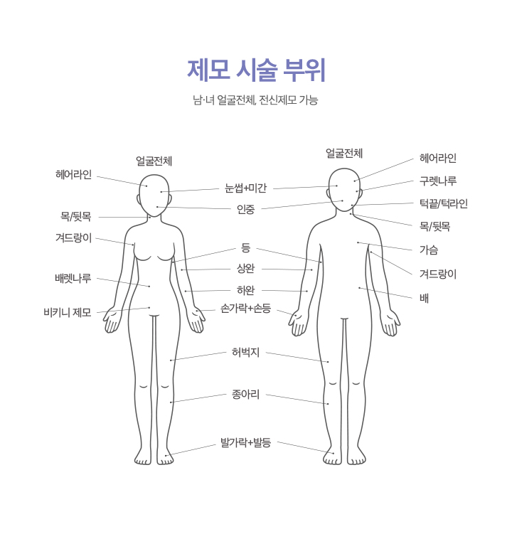 제모 시술 부위