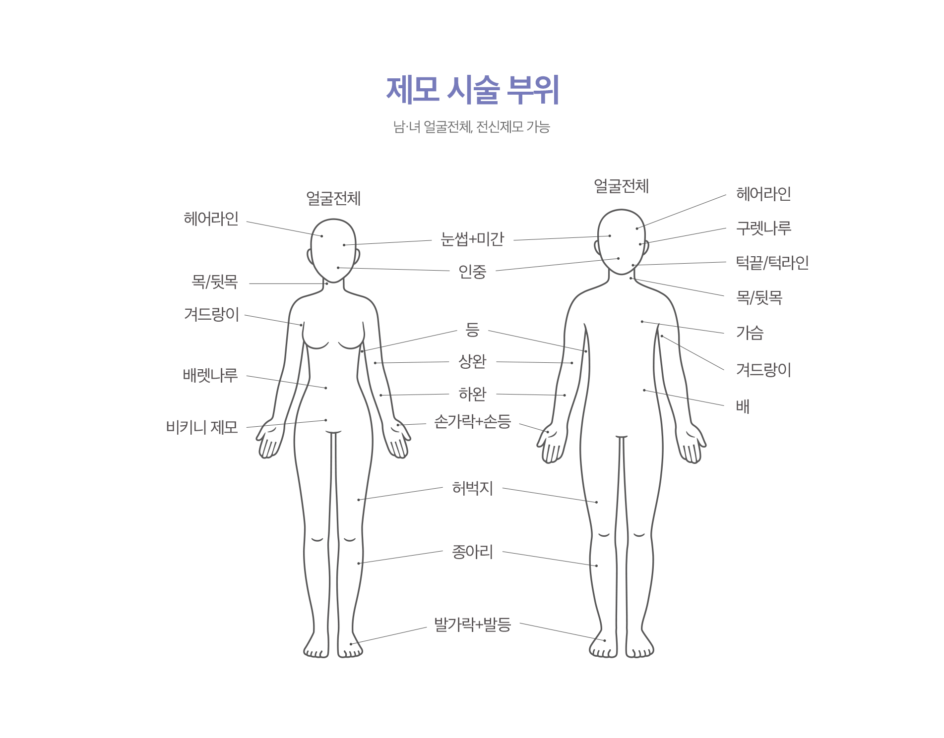 제모 시술 부위