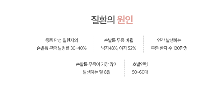 질환의 원인