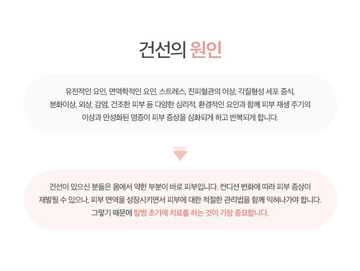 건선의 원인