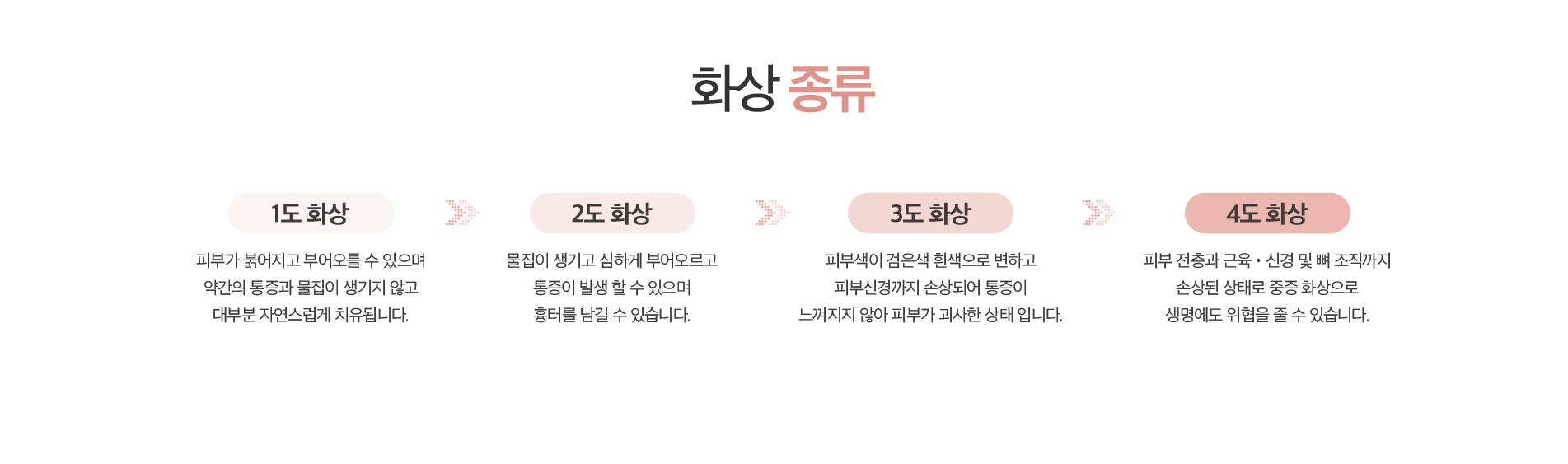 화상 종류